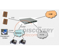 CDMA2VOIP 16M80S