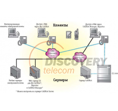 Avaya CallPilot