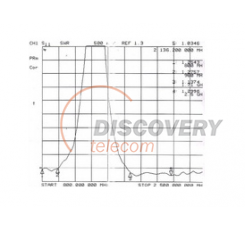 Talent 7dBi Internal