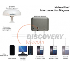 Iridium Pilot 