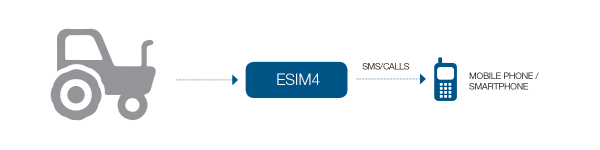 resizedimage600150-ESIM4scheme.png