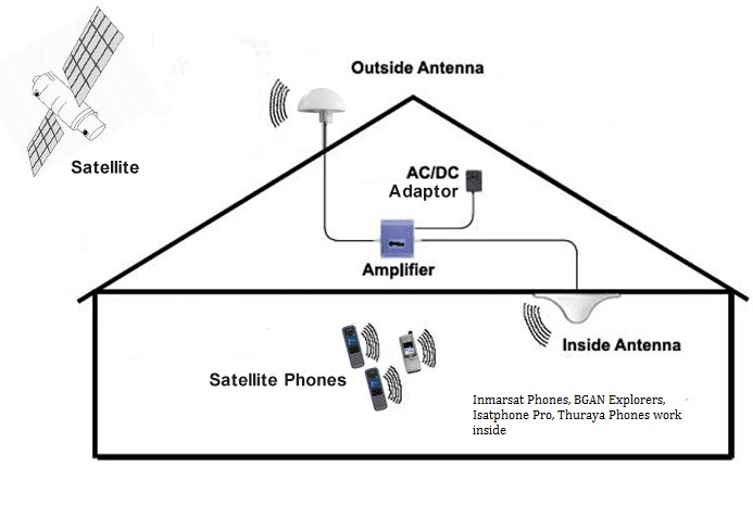 Satellite_repeater