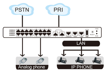 MyPBX_U520_FlowChart.gif