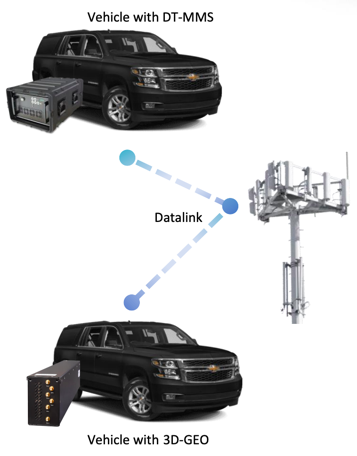 3D-GEO-VEHICLE