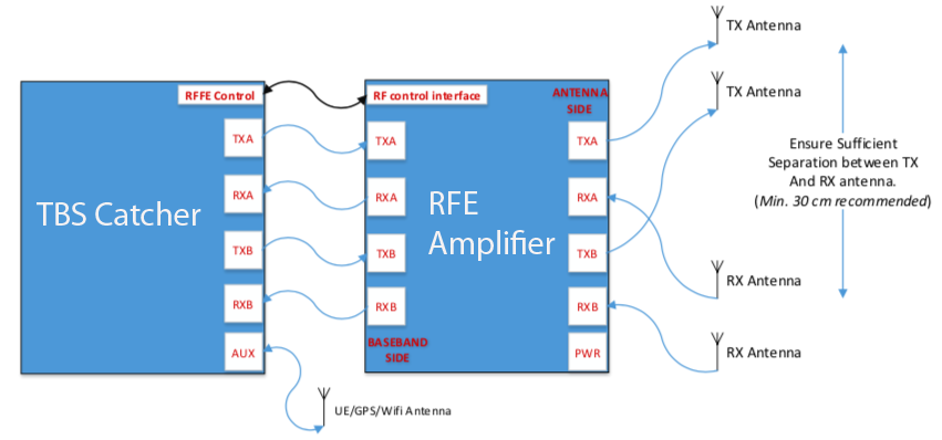 REF-TBS-Connection.png