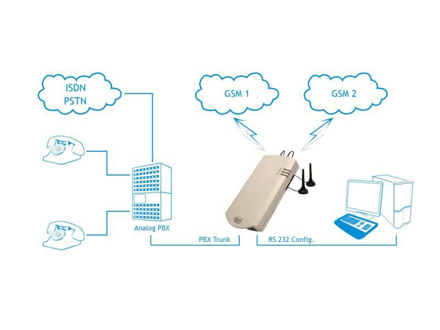 mobilink_isdn.jpeg