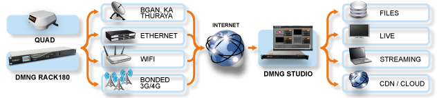 systemarchitecturedmng-rack180-1.png