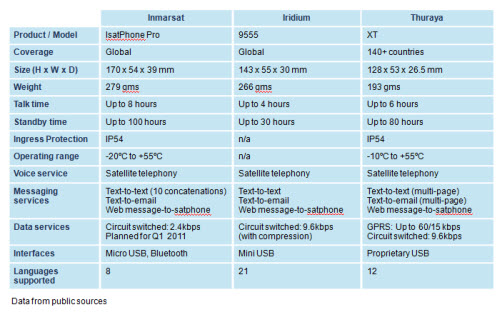 isatphonepro-comparison.jpg