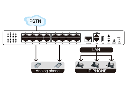 MyPBX_U100_FlowChart.gif