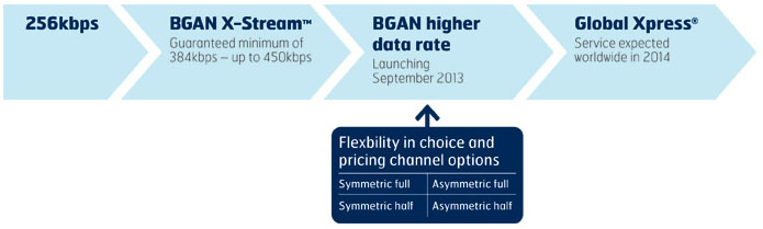 BGAN_HDR_Data_Service.jpg