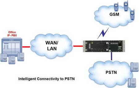VoIP-GSM-PSTN-s.jpg