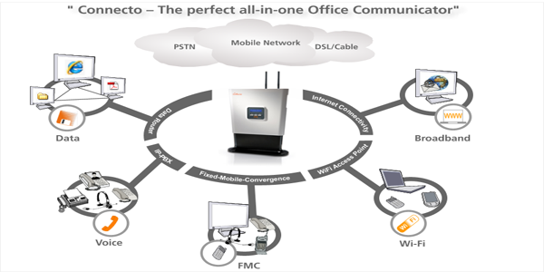 ITS Connecto | Wireless Office Communicator
