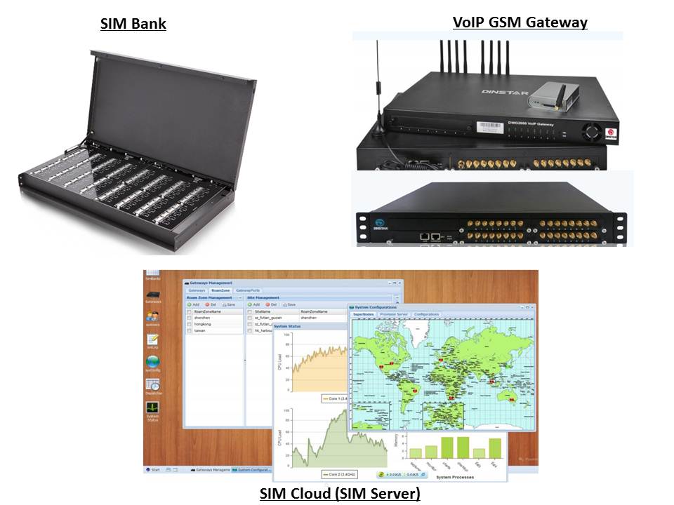 64 SIM Bank Dinstar | dinstar | simbank | sim bank